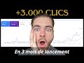 Comment j'ai fait +3.000 clics QUALIFIÉS au lancement de mon site avec ces STRATÉGIES SEO INCONNUES