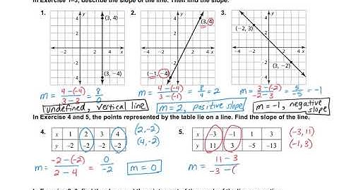 Algebra 1, 3.5:  Graphing Linear Equations using the Slope-Intercept Form