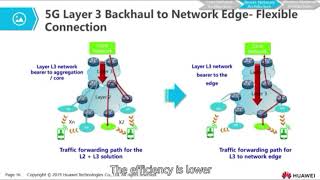 2.2.3 5G Bearer Network Architecture