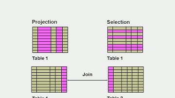 Retrieving Data Using SQL SELECT Statement