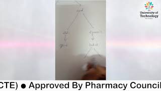 Classification of Real time scheduling | Online Education | Learn Online
