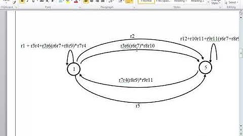 cs402 assgnment no 2 solution