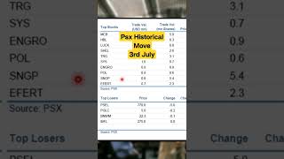 3rd July Psx Hostorical Gain psx psxtoday pakistanstockmarket