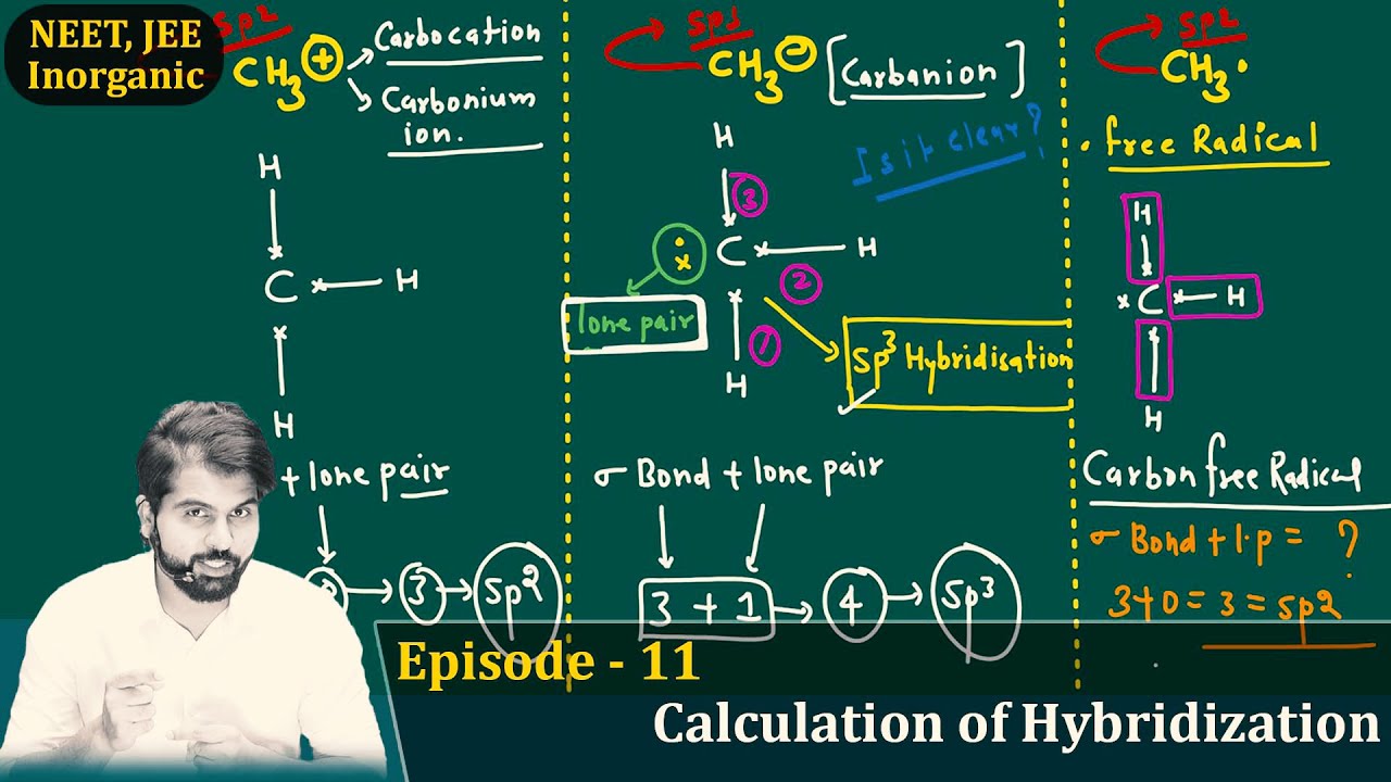 Episode -11 Calculation of Hybridization | #chemicalbonding #NEET #JEE #11th Class