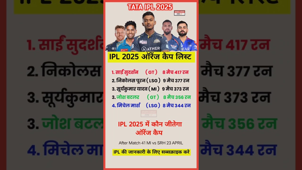 IPL 2025 ORANGE CAP LIST 