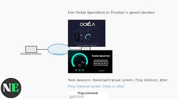 How To Fix Frontier Internet – No Connection, No Wi-Fi Or Slow Speeds