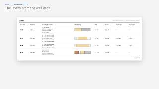 Revit wall type schedule with every layer, written out for you
