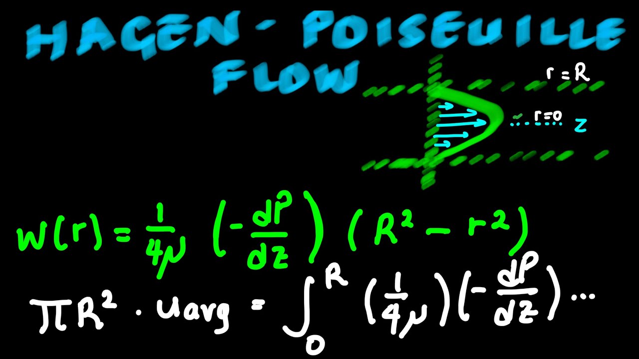 HagenPoiseuille Flow Volumetric Flow Rate l Fluid Mechanics YouTube