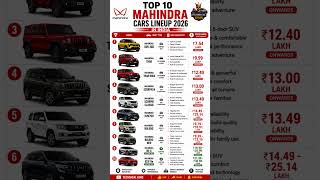 Top 10 Mahindra Cars in India 2026 🚗🔥 | XUV700, Thar ROXX, BE 6, XEV 9e | Price &amp; Features