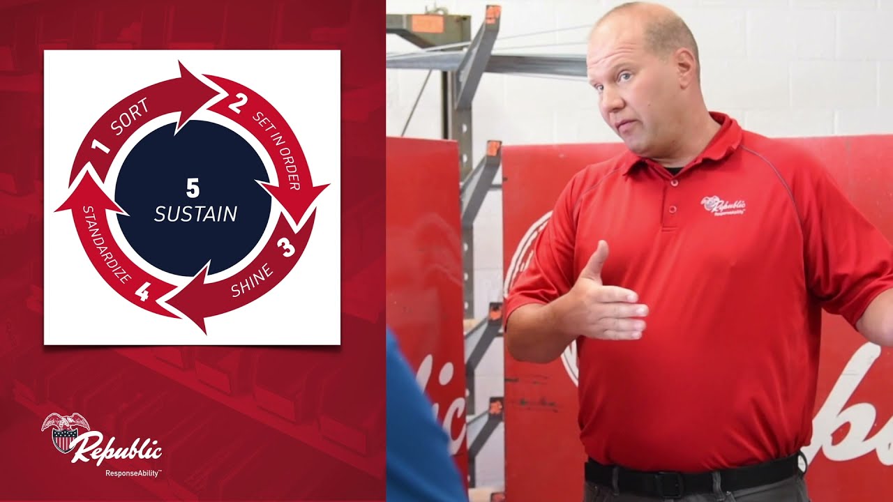 Republic Companies – We Supply America • Episode 2