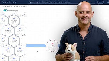Demo: Stream Governance | Real-Time Data Governance in Confluent Cloud