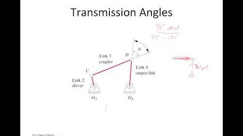ME3070 Transmission Angle