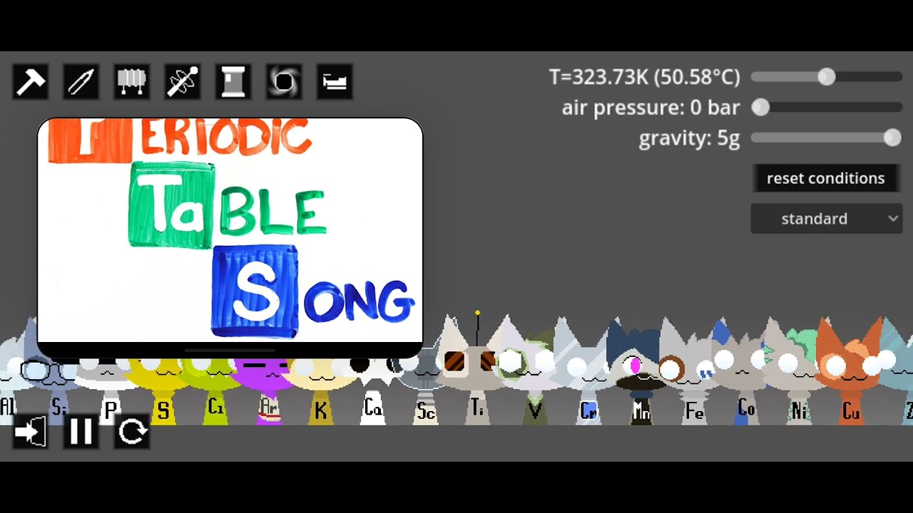 Asapscience Element The element cattos periodic table (music by @AsapSCIENCE ) - YouTube