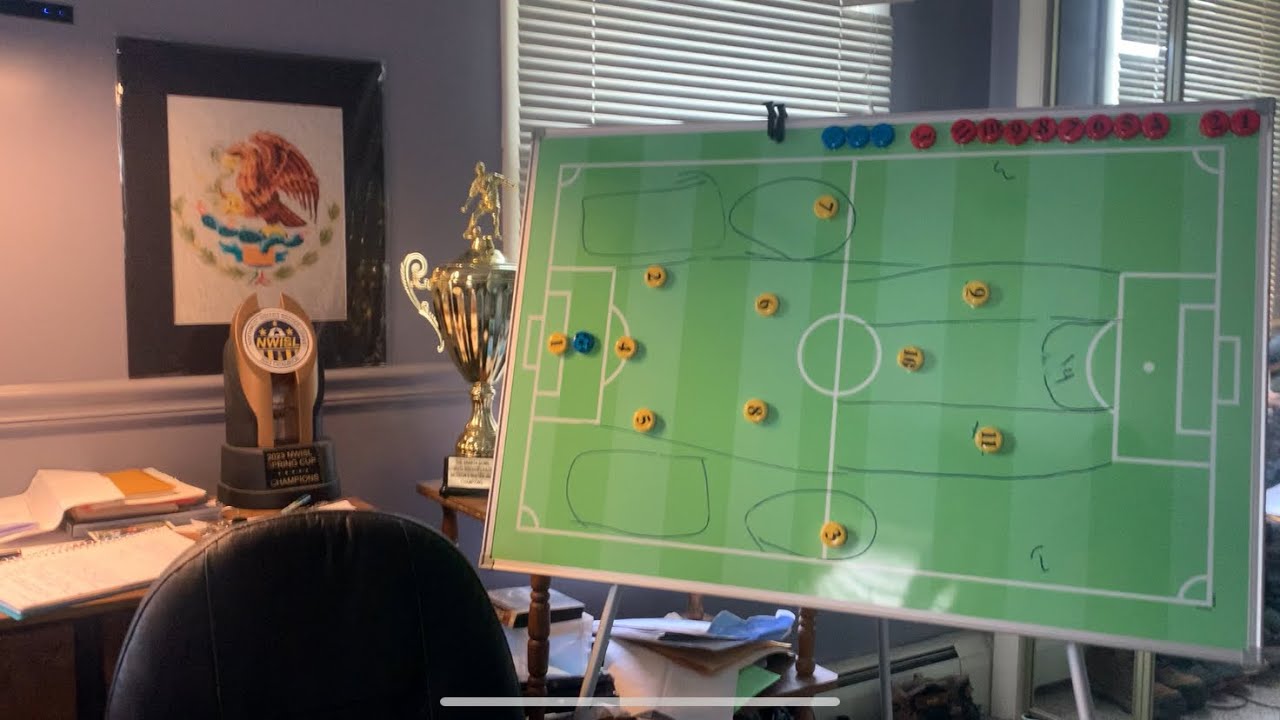 The 1-3-4-3 Formation, PART 1. Basic position understanding.