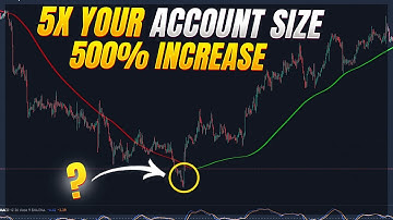 2 INDICATORS 5-Minute Scalping Strategy ( INSANE PRICE ACTION )