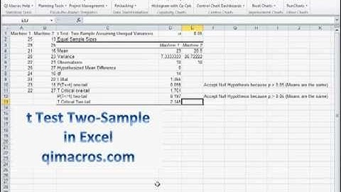 t Test Two Sample for Means Hypothesis Test in Excel with QI Macros