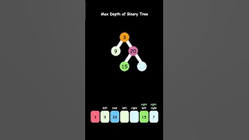 Maximun Depth of Binary Tree Solution: Animated Explanation