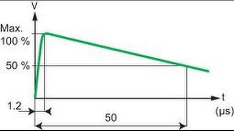 Simulink Surge Generator