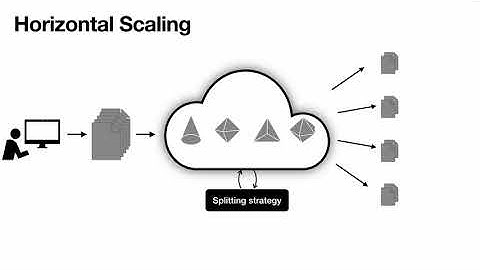 Input Splitting for Cloud-Based Static Application Security Testing Platforms - ESEC/FSE 2022