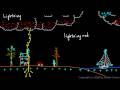 Physics 12.1.6b - Lightning, Part 2