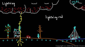 Physics 12.1.6b - Lightning, Part 2