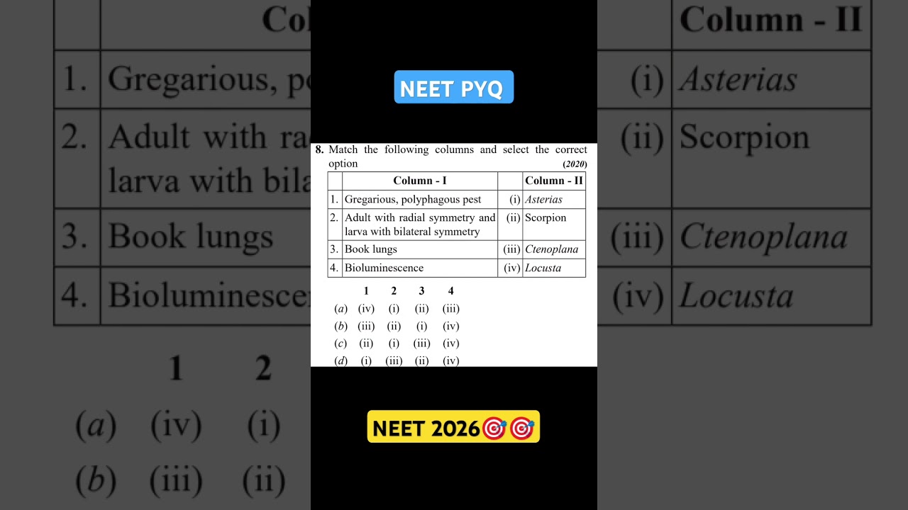 Biology Neet Question Practice 