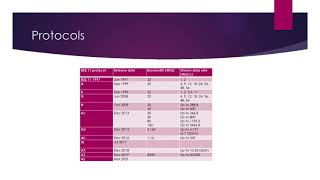 Famous Emerging 802 11 Wireless Standards Profile