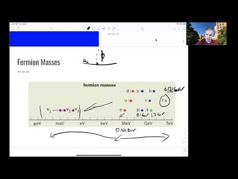L7.2 Higgs Physics: Fermion Masses thumbnail