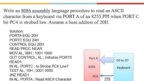 8086 Interfaces : Problems and Solutions 8255A PPI/8254 Timer and 8259A PIC