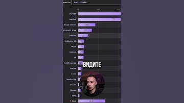 Что будет с JS? Обзор на ИИ