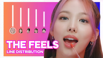 TWICE - The Feels (Line Distribution + Easy Lyrics Color Coded) |Without Adlibs|