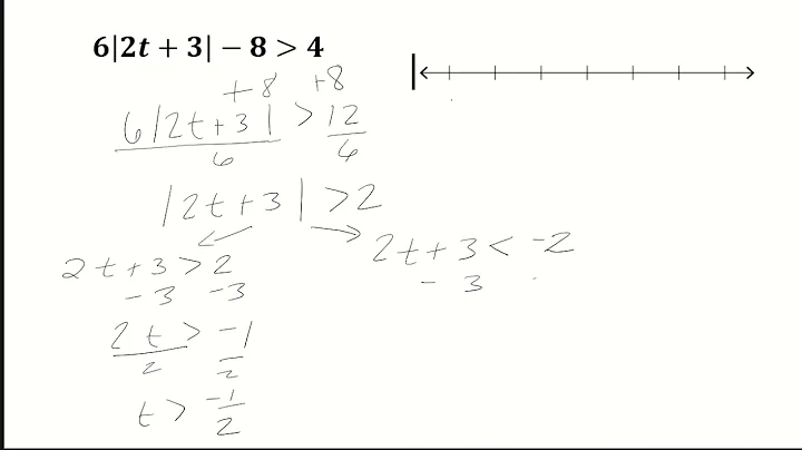 Absolute Value Inequalities