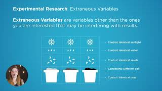 What are extraneous variables? (5 of 11)
