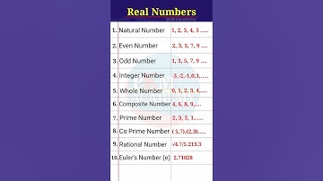 Real Numbers / Odd Number / Prime Number / Even Number / Whole Number / Integer #realnumbers #shorts