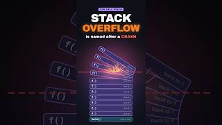 Why Is It Called Stack Overflow?