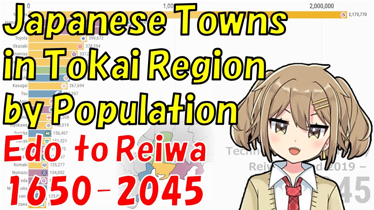 Japanese Towns in Tokai Region by Population (1650-2045) Edo to Reiwa
