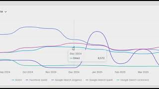 600% ROAS with Google Ads: A Shopify Furniture Store Case Study