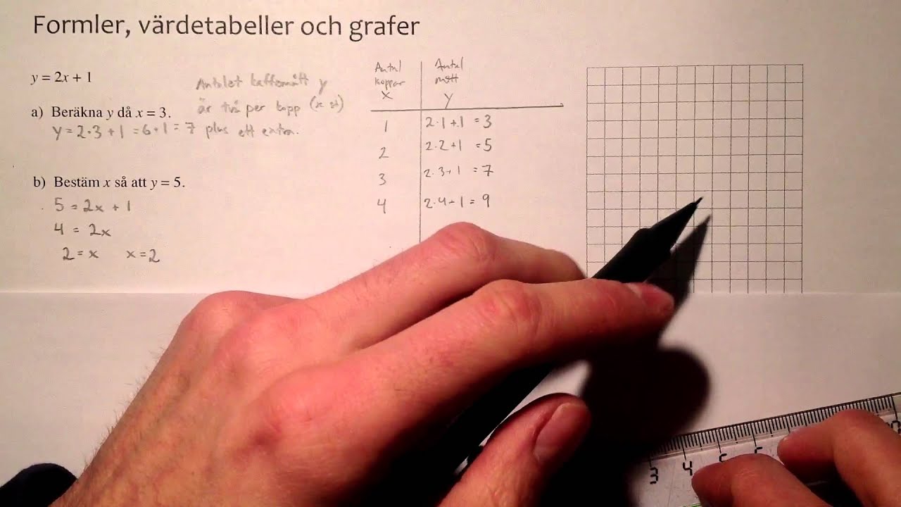 Ma1: Formler, värdetabeller och grafer