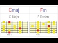 Exploring Dorian on Guitar Meaningfully