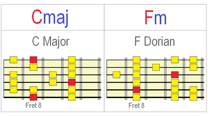 Exploring Dorian on Guitar Meaningfully