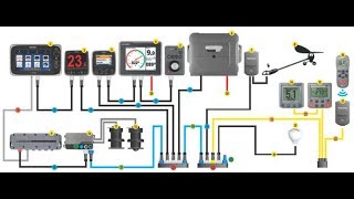 What is an NMEA 2000 Network