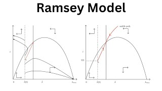 The Ramsey-Cass-Koopmans Model Part 2: Analysis