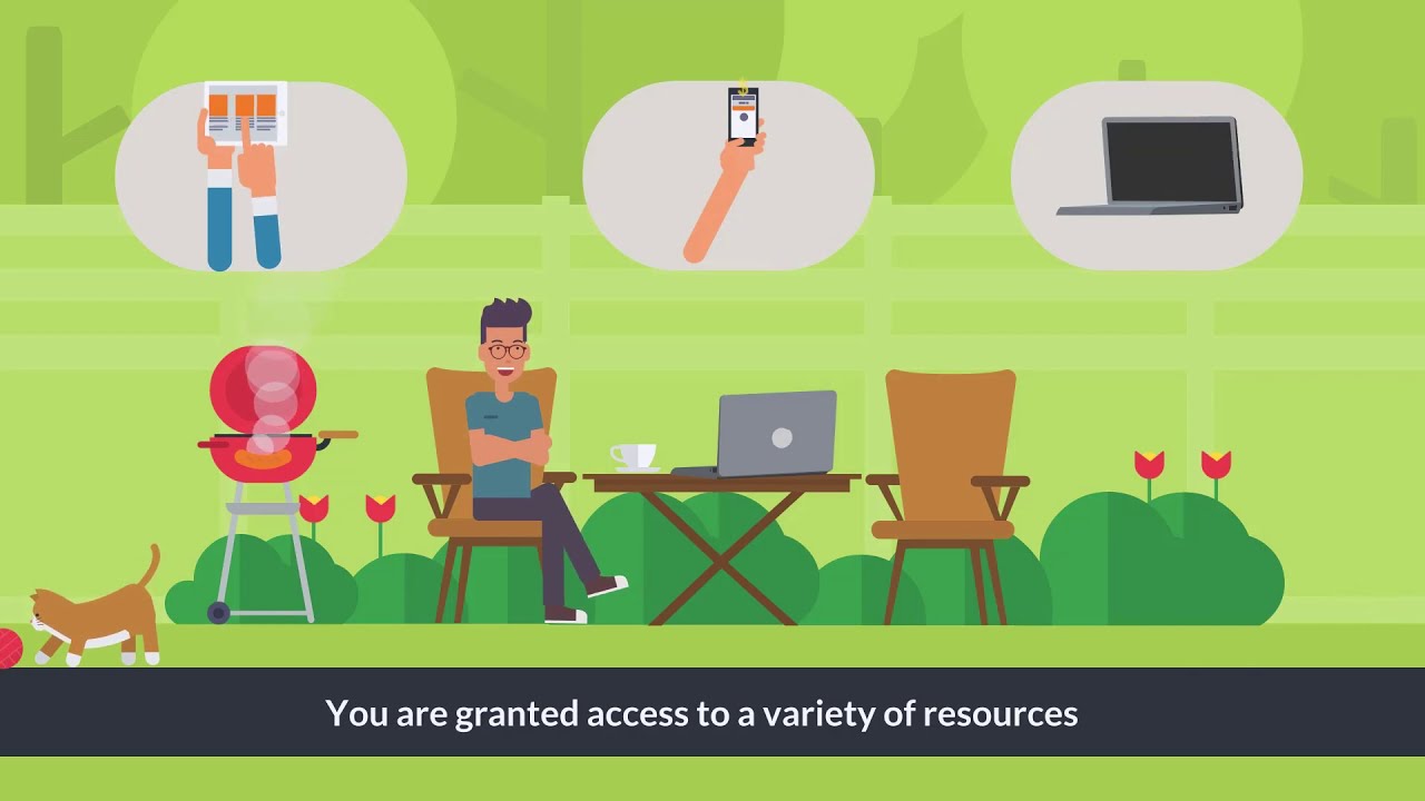 Take advantage of the single sign-on by RACF integration