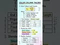 Euler Column theory | End conditions and effective length | Slenderness ratio #viral #viralreels