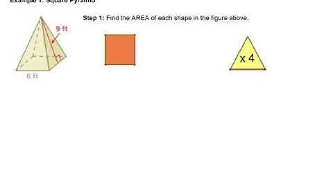 Surface Area of Square Pyramids