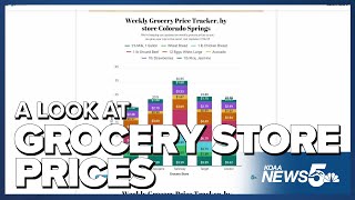 As grocery prices remain a concern for many families, how far your dollar can stretch