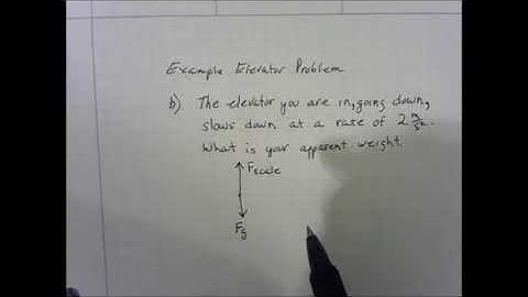 Example Elevator Problem