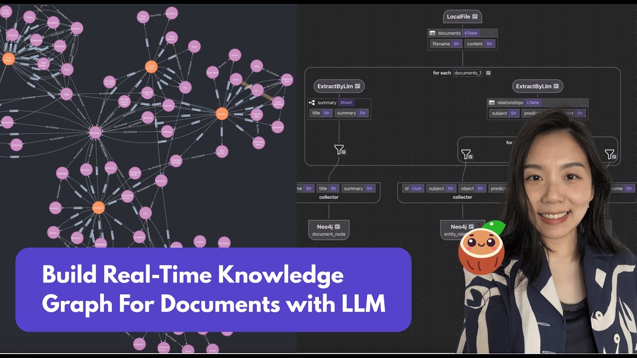 Build Real-Time Knowledge Graph For Documents with LLM - YouTube