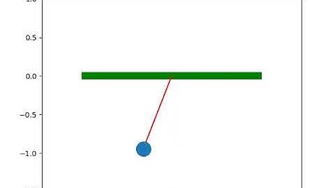 simple pendulum oscillation created using python code