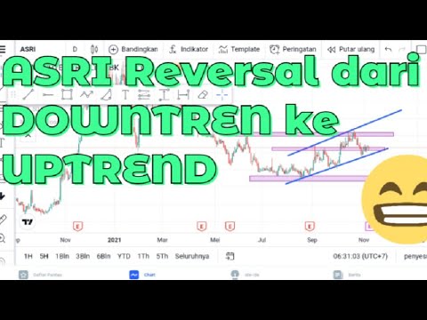 Contoh Analisis Saham ASRI